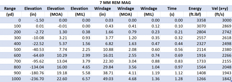 6.5 Remington Short Action Ultra Magnum – 6.5 SAUM - Blue Mountain ...